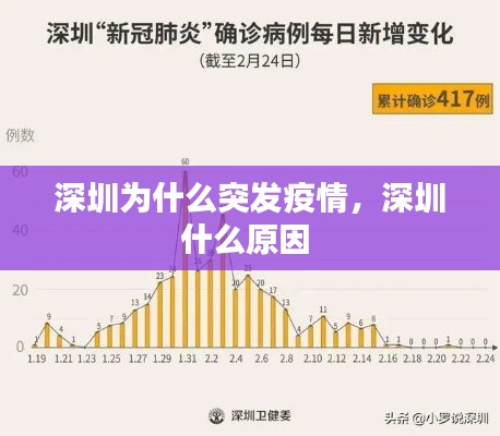 深圳为什么突发疫情，深圳什么原因 