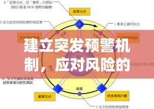建立突发预警机制,应对风险的核心策略
