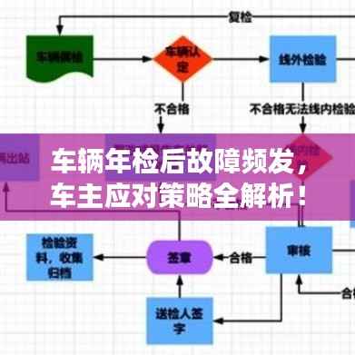 车辆年检后故障频发,车主应对策略全解析!