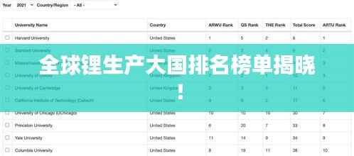 全球锂生产大国排名榜单揭晓！