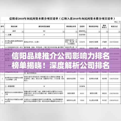 信阳品牌推介公司影响力排名榜单揭晓!深度解析公司排名及其影响力