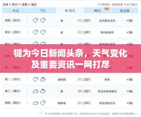 犍为今日新闻头条,天气变化及重要资讯一网打尽