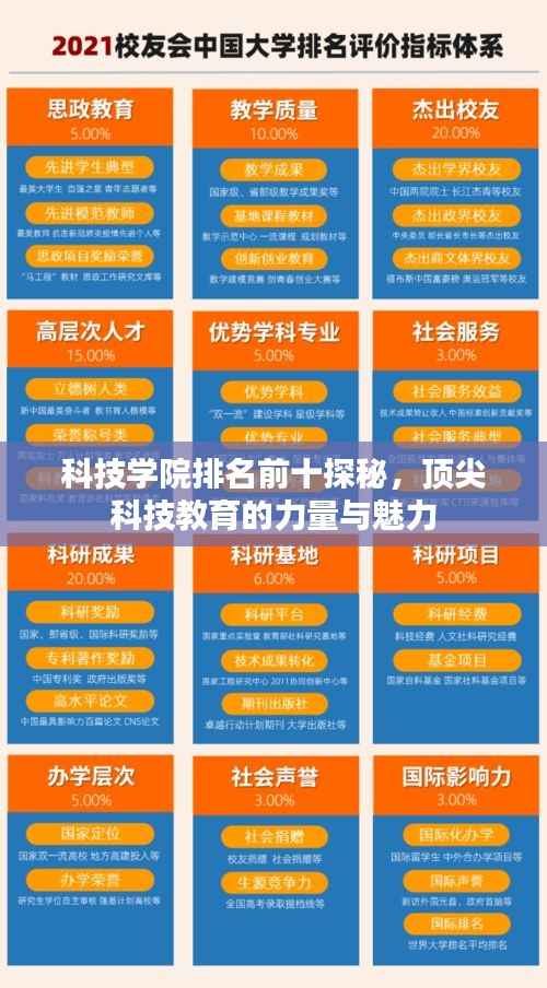 科技学院排名前十探秘,顶尖科技教育的力量与魅力