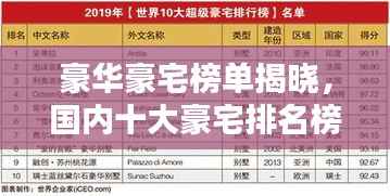 豪华豪宅榜单揭晓,国内十大豪宅排名榜单全解析