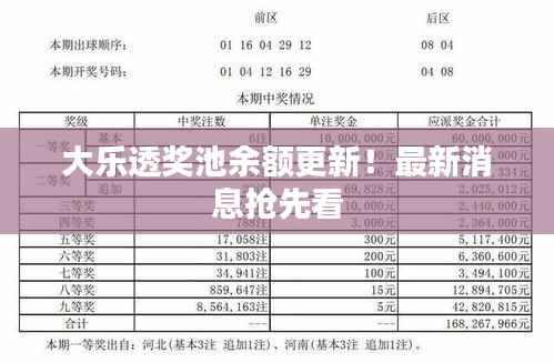 大乐透奖池余额更新！最新消息抢先看