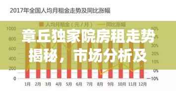 章丘独家院房租走势揭秘,市场分析及影响因素探讨