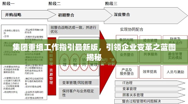 集团重组工作指引最新版,引领企业变革之蓝图揭秘