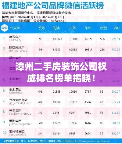 漳州二手房装饰公司权威排名榜单揭晓！