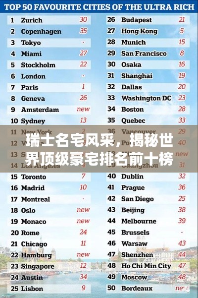 瑞士名宅风采，揭秘世界顶级豪宅排名前十榜单！