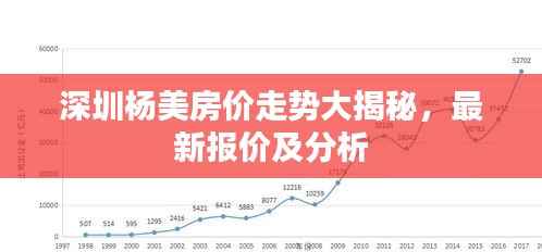 深圳杨美房价走势大揭秘，最新报价及分析