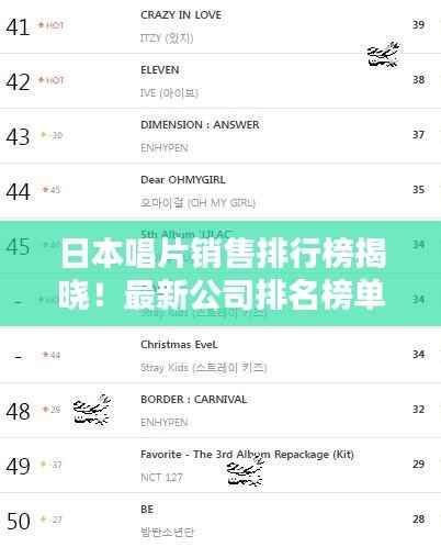 日本唱片销售排行榜揭晓！最新公司排名榜单出炉！