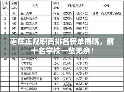 枣庄正规职高排名榜单揭晓,前十名学校一览无余!