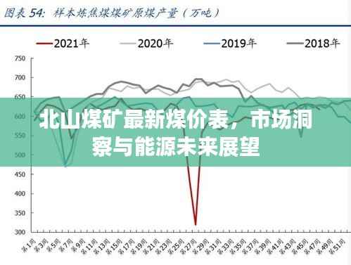 北山煤矿最新煤价表,市场洞察与能源未来展望