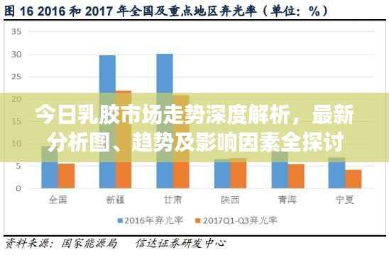 今日乳胶市场走势深度解析,最新分析图、趋势及影响因素全探讨