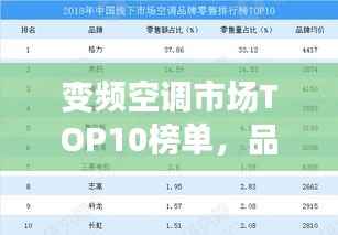 变频空调市场TOP10榜单,品质与口碑并存!