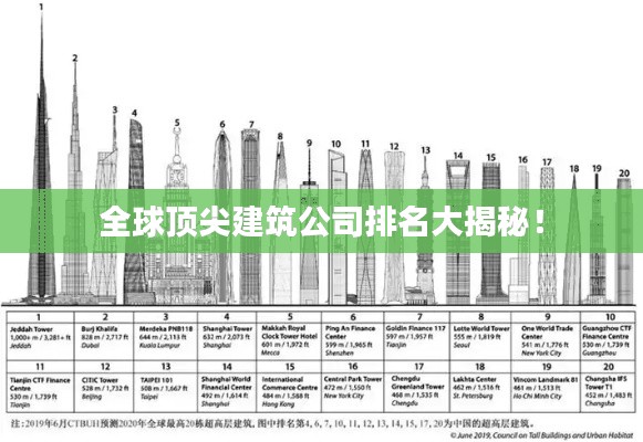 全球顶尖建筑公司排名大揭秘!